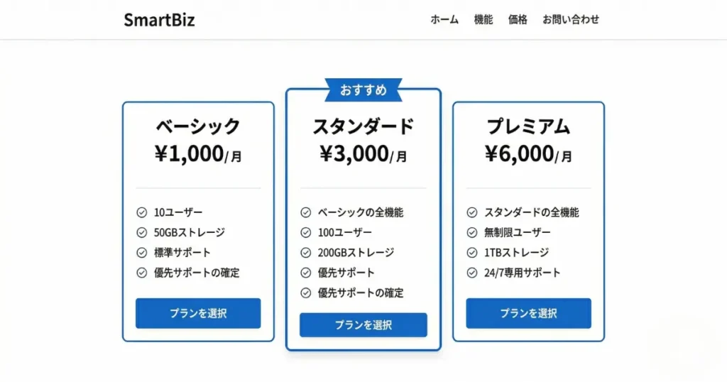 ベーシック・スタンダード・プレミアムの3段階料金プランが並んだウェブページのデザイン